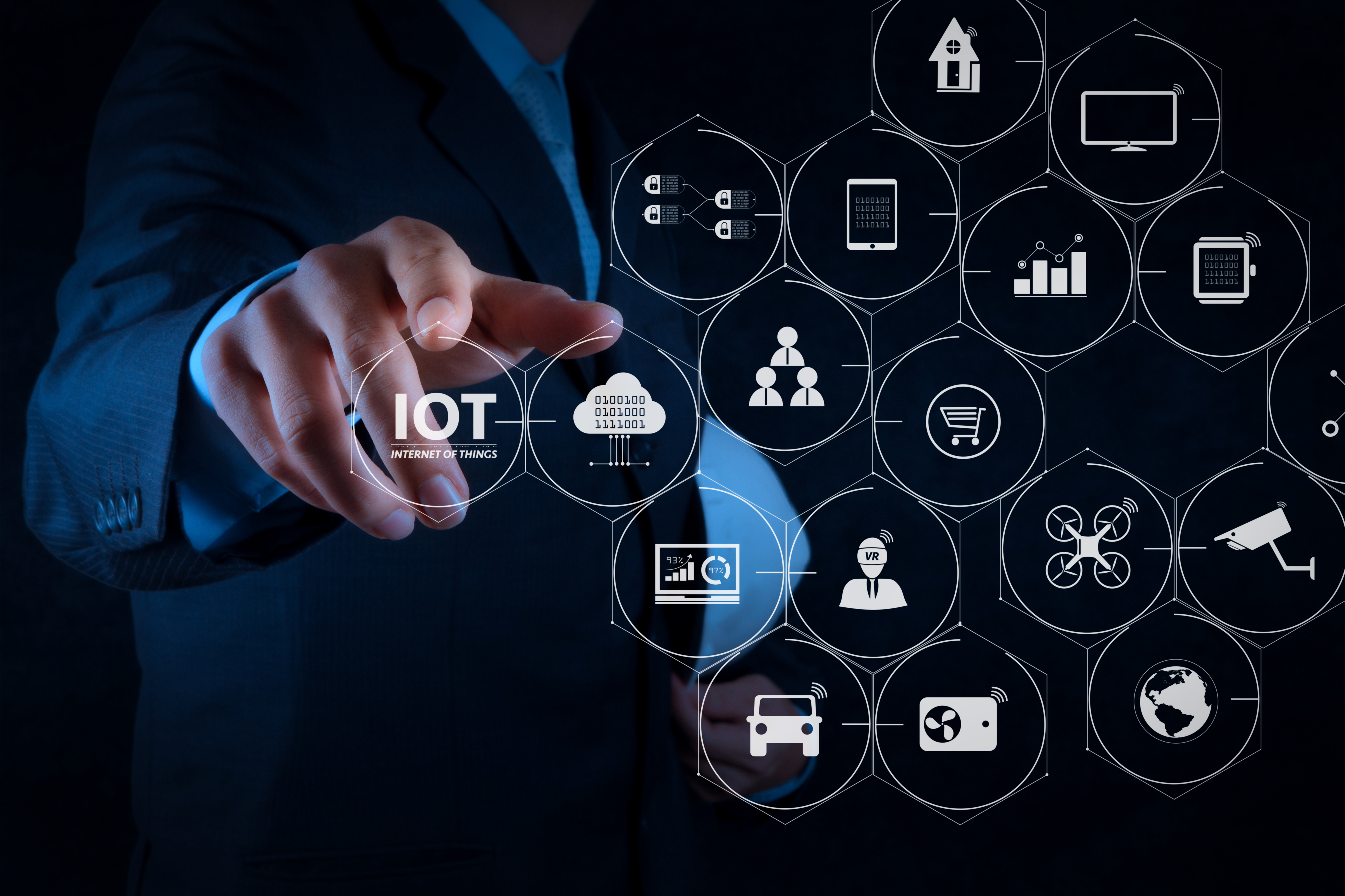 IoT Integration